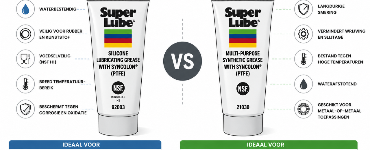 Siliconenvet versus synthetisch vet